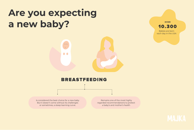 Breastfeeding Stats and Facts 2022